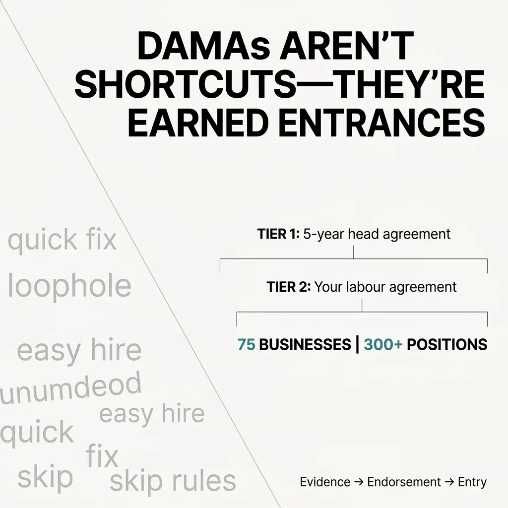 What a DAMA Actually Does for Regional Employers, and How to Get It Right