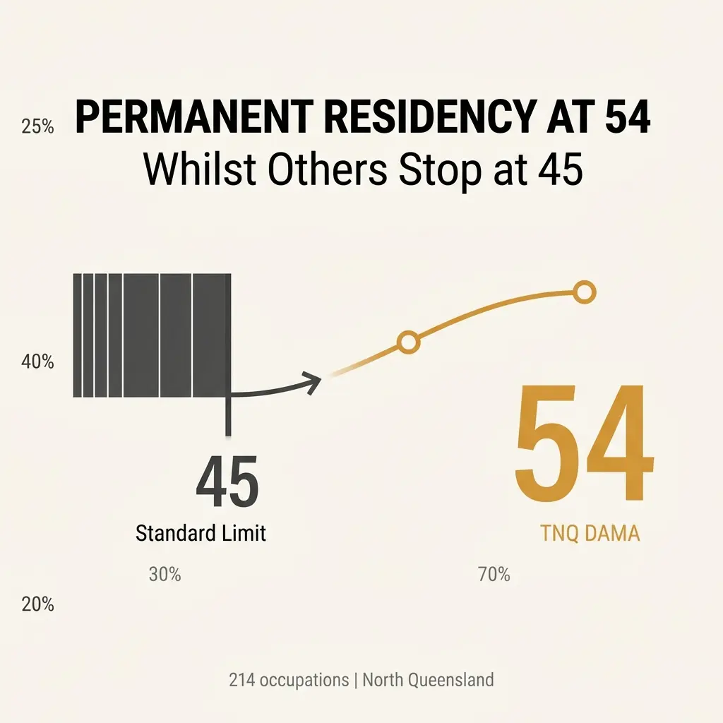 The TNQ DAMA: The Pathway Many Skilled Professionals Overlook