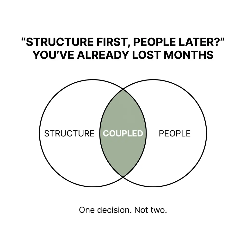 Setting Up Operations in Australia: Why Your People Decision Comes Before Your Structure Decision
