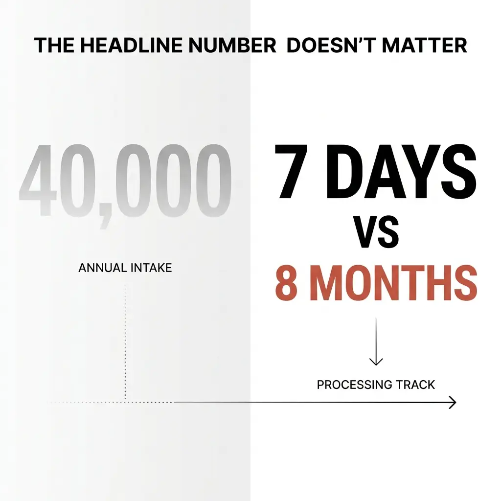 Why the Immigration Number in the Headlines Will Not Staff Your Next Project
